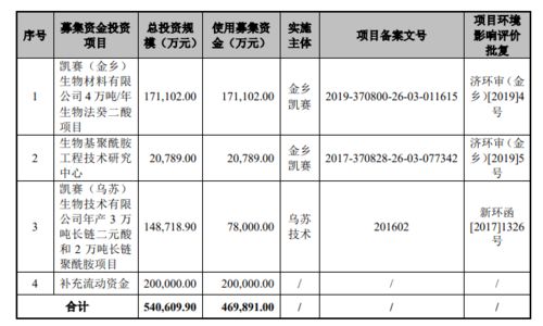 合成生物第一股 凱賽生物今日登陸科創板