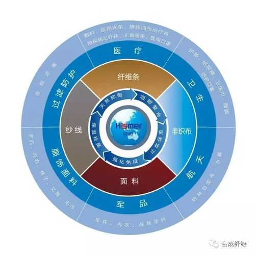 生物基纖維新材料殼聚糖纖維