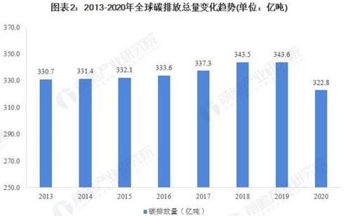 取于自然用于發展 生物基材料成未來市場新趨勢