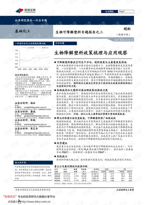 20210201 國信證券 基礎化工行業生物可降解塑料專題報告之二 生物降解塑料政策梳理與應用觀察.pdf