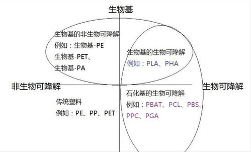 吸引騰訊字節跨界投資 這家生物基材料龍頭,擁有幾倍成長空間