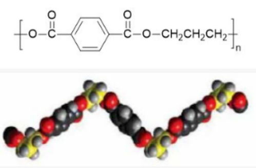 生物基塑料 PDT 生物基PET 纖維