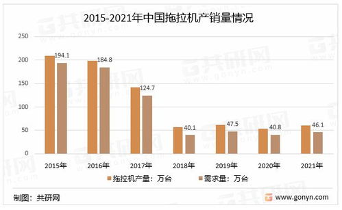 2022年中國生物基塑料行業未來發展前景分析預測