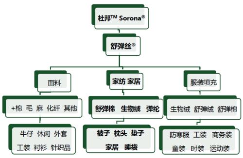 海興新型高科技生物基纖維讓家居生活更舒坦