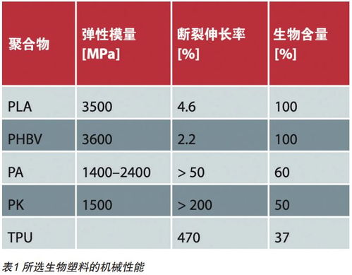 生物基智能材料被證實可實現,你最看好哪種應用領域呢