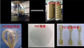 寧波材料所在生物基pet聚酯合成方面取得新進(jìn)展