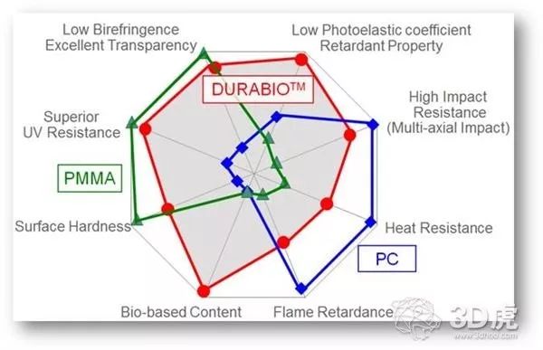 Verbatim即將推出由三菱化學開發的生物友好型3D打印材料