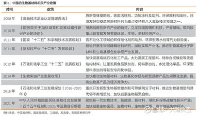 生物基材料產業鏈及相關概念股