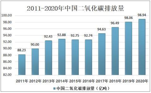 生物基材料成碳中和目標的 關鍵先生 綠色低碳生活成主流