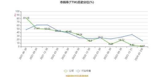 卓越新能 生物柴油售價下滑 2023年凈利同比下降81.89