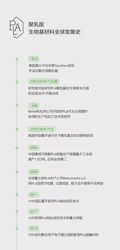soyee小葉電子煙:國家科研重點,PLA生物基不止于安全!