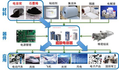 姑蘇再論道丨低維碳納米材料未來(lái)發(fā)展方向