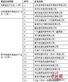 首批外賣餐盒 安心名錄 公布 餓了么打造網絡訂餐食品安全閉環