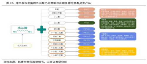 成都匯陽投資關于行業暖風不斷,合成生物產業迎拐點!