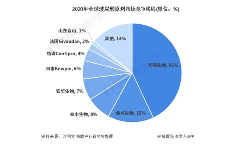 北方最低調省會,沖擊 第四城