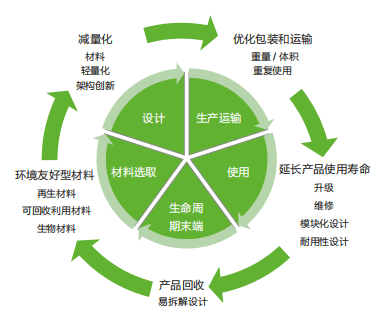 華為之“綠” 向“楊”而生