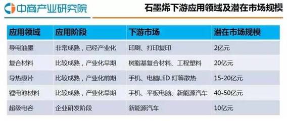 2016年中國石墨烯行業發展報告