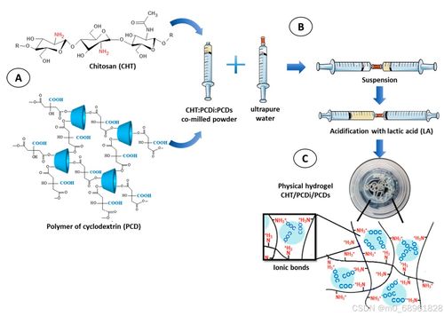 生物墨水 3d組織生物打印的基石