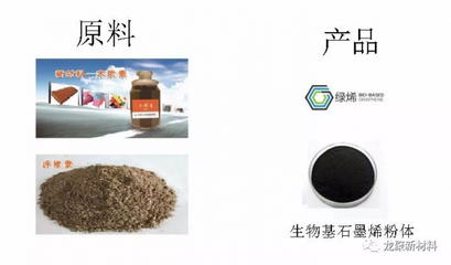 龍力生物參股公司攜石墨烯樣品參加京津冀魯技術交易大會