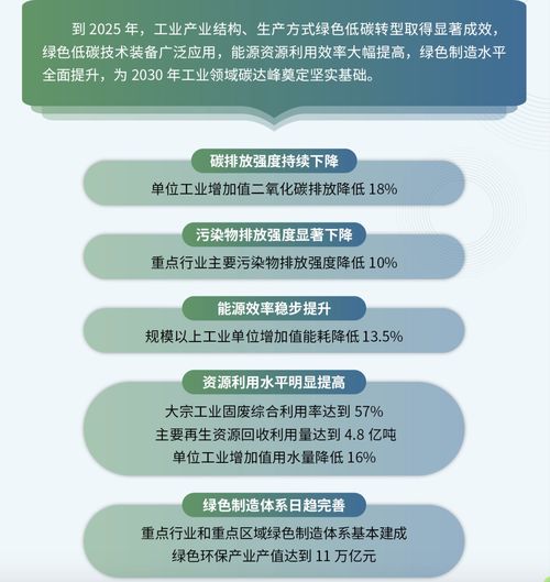 取于自然用于發展 生物基材料成未來市場新趨勢