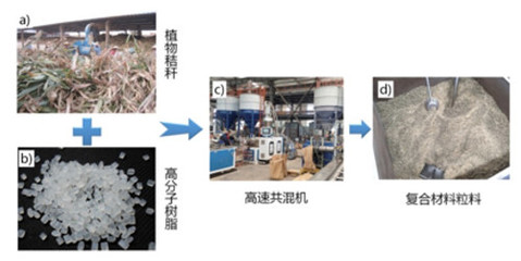【甬派】秸稈“仿木”不怕水浸火烤, 寧波這項(xiàng)“變廢為寶”術(shù)厲害了