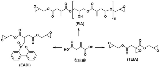 寧波材料所在生物基環氧樹脂研究方面取得新進展--中國科學院