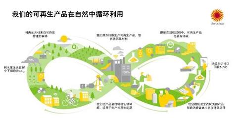 小標簽大作為 斯道拉恩索讓時尚更加綠色