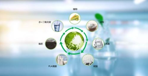 一分鐘了解生物基材料 綠色環保的"未來之鑰"
