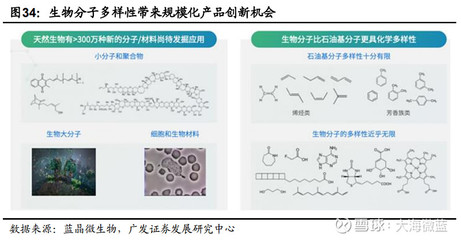 生物基材料產業鏈及相關概念股
