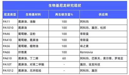 從原料到產品,歐美15家生物基材料領先企業盤點!
