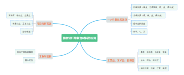 發展歷史及加工工藝全解讀:什么是生物基復合材料?