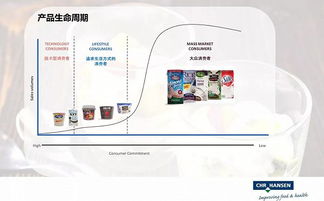 全球植物基產品穩步增長,為發酵品類帶來全新商機