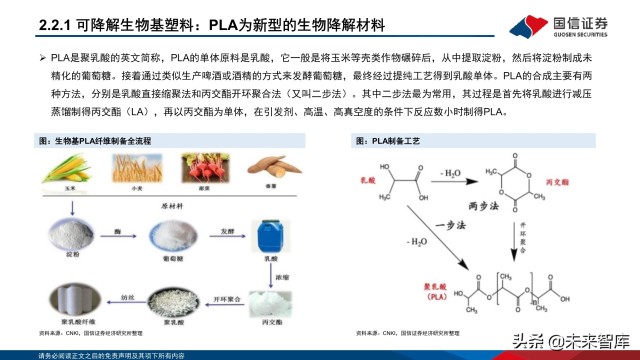 基礎化工行業專題研究:生物基材料產品及行業格局梳理_財富號_東方財