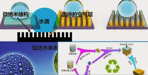 現如今清洗晾曬衣服也變得繁瑣了,很快就會出現不用洗的衣服了