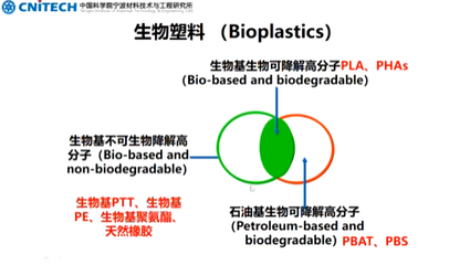 石油越來越貴,生物基材料的機(jī)會來了? | 閉門會回顧
