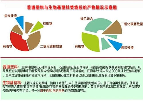2060徹底完成碳中和 生物基材料或成決定性因素