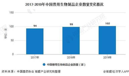 2020年中國獸用生物制品行業(yè)市場現(xiàn)狀 競爭格局及發(fā)展前景分析 競爭梯隊(duì)基本形成