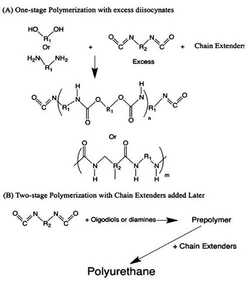 chem. rev.頂刊綜述 光聚合生物材料和基于光的3d打印策略在生物醫(yī)學(xué)中的應(yīng)用