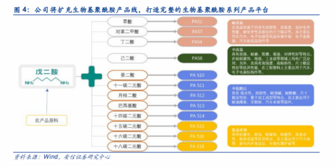 凱賽生物獲準注冊 硬核科技獻禮科創板一周年