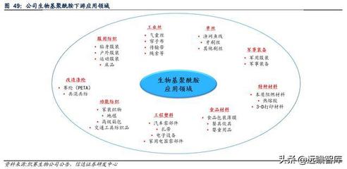 化工行業(yè)2022年度策略報(bào)告:成本周期下行,成長(zhǎng)成為新主線