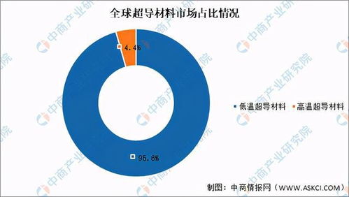 2021年中國前沿新材料產業(yè)鏈上中下游市場及企業(yè)分析